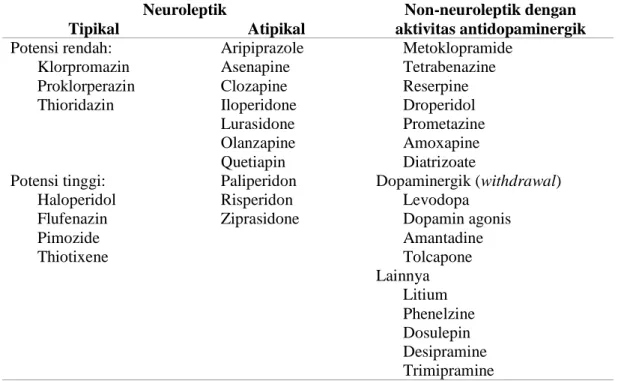 Tabel 1. Pembagian obat-obatan yang dapat menyebabkan sindroma neuroleptik maligna 2,5,12-14 