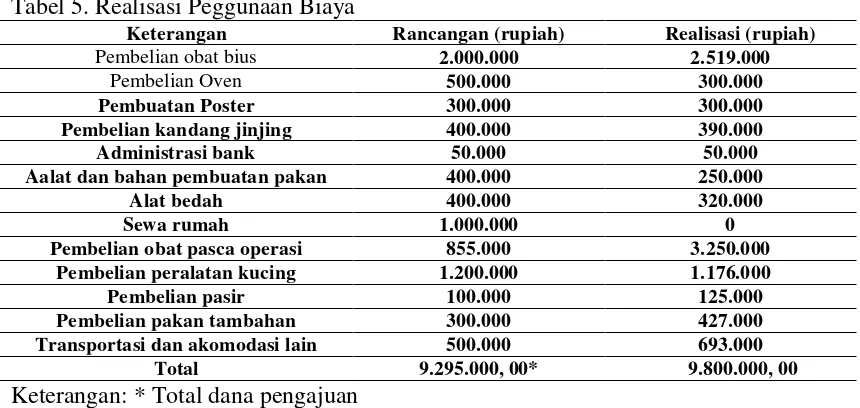 Tabel 4. Jadwal faktual pelaksanaan 