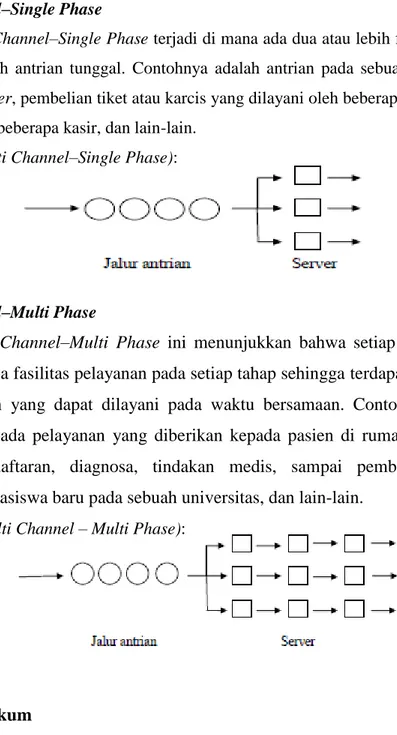 Gambar Model (Multi Channel–Single Phase):