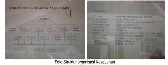 Foto Struktur organisasi Kasepuhan 