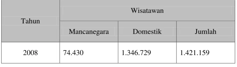 Tabel 1-1 Jumlah Wisatawan Mancanegara dan Domestik di Kota Bandung Tahun 2008-2012 