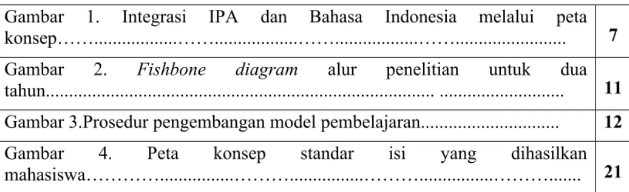 Gambar  1.  Integrasi  IPA  dan  Bahasa  Indonesia  melalui  peta  konsep……..................……..................……..................…….......................