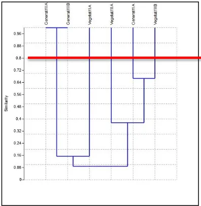 Tabel 1. Korelasi (r) Pearson Kelimpahan Arthropoda Herbivor Pengunjung Padi Merah dan Faktor Abiotik 