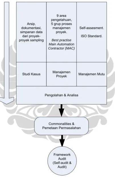 Gambar 1.2. Metode Penelitian 