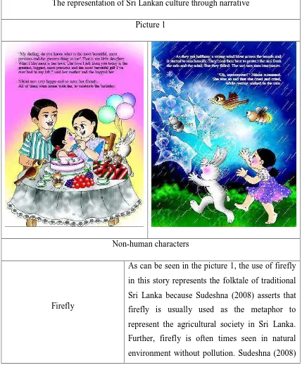 Table 3.1 Sample of Analysis in the Picture Book It’s Amma’s Birthday 