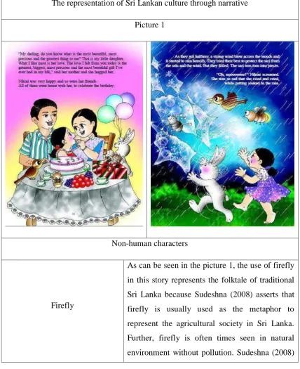 Table 3.1 Sample of Analysis in the Picture Book It’s Amma’s Birthday 
