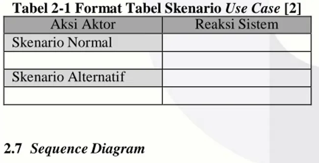 tabel skenario use case [2] : 