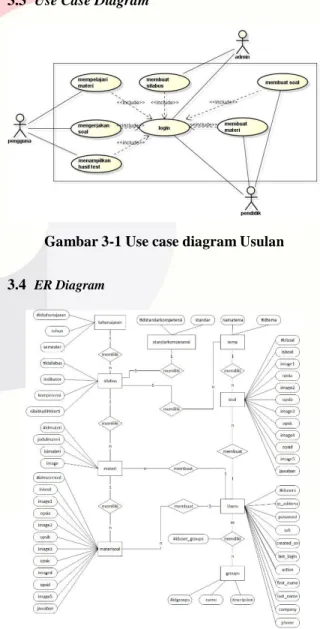 Gambar 3-1 Use case diagram Usulan 