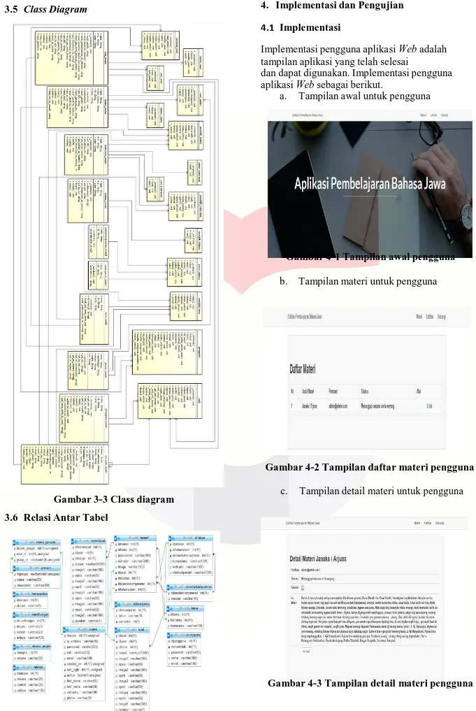 Gambar 3-3 Class diagram  3.6  Relasi Antar Tabel 