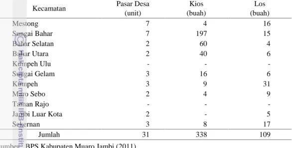 Tabel 10 Jumlah pasar desa, kios dan los di Kabupaten Muaro Jambi tahun 2011