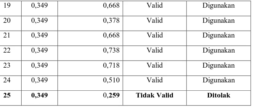 Tabel 3.9 