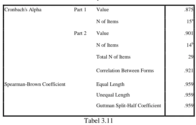 Tabel 3.10 