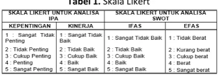Tabel 1. Skala Likert 