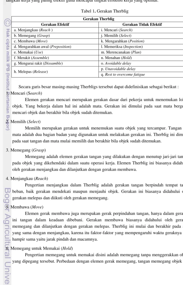 Tabel 1. Gerakan Therblig  Gerakan Therblig 