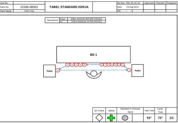 TABEL STANDARD KERJA