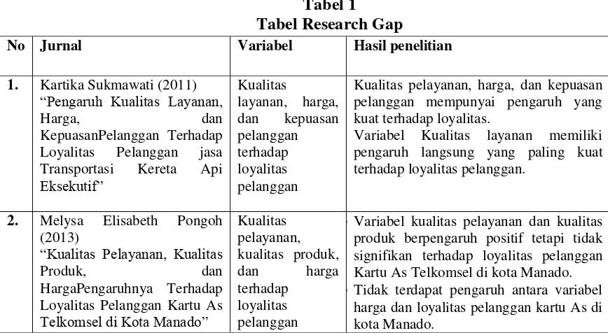 Tabel 1 Tabel Research Gap 