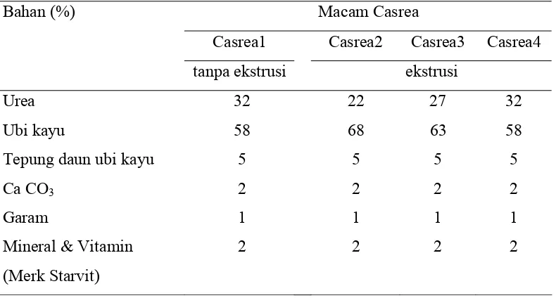 Tabel 5 Komposisi bahan dan proses pembuatan Casrea  