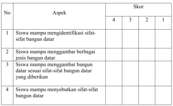 Tabel 3.2. Lembar Observasi Penggunaan Alat Peraga Papam  Berpaku 