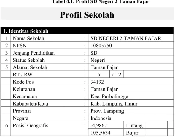 Tabel 4.1. Profil SD Negeri 2 Taman Fajar 