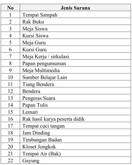 Tabel 4.2 Sarana SD Negeri 2 Taman Fajar 
