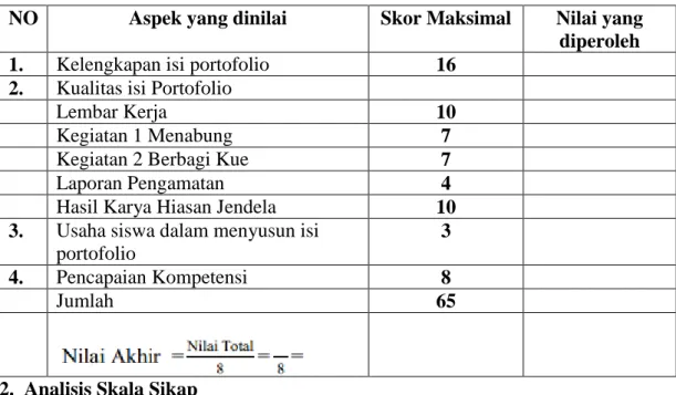 Tabel 1. Komponen penilaian portofolio 