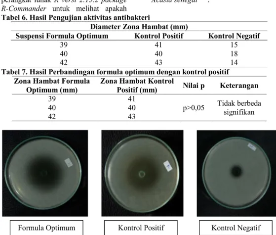 Tabel 6. Hasil Pengujian aktivitas antibakteri 
