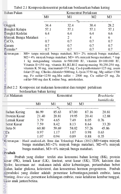 Tabel 2.1 Komposisikonsentrat perlakuan berdasarkan bahan kering 