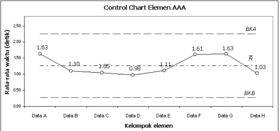 Grafik 2.1  Control chart visualisasi pengujian keseragaman data 