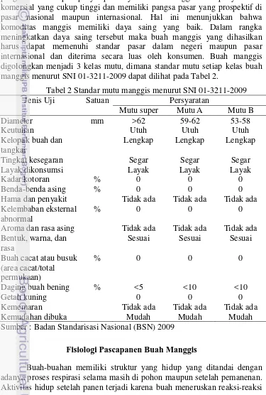 Tabel 2 Standar mutu manggis menurut SNI 01-3211-2009 