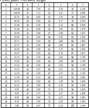 Tabel 4.5    Perhitungan Kurva Belajar
