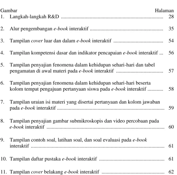 Gambar Halaman
