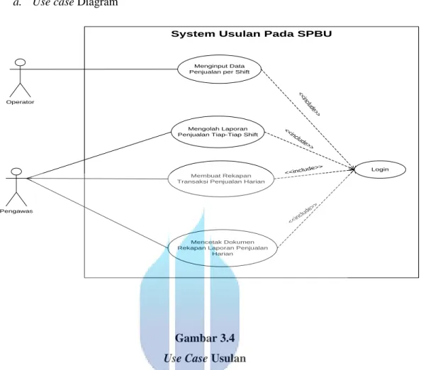 Tabel  3.1 Skenario Use Case Menginput Data Penjualan perShift 