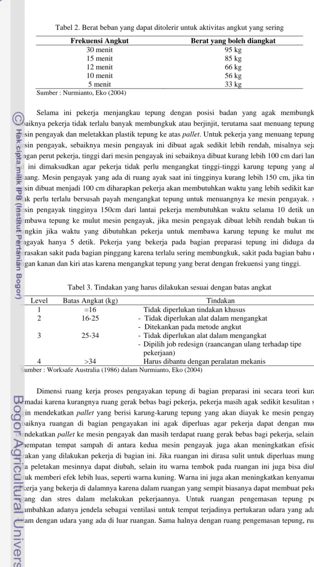 Tabel 2. Berat beban yang dapat ditolerir untuk aktivitas angkut yang sering  Frekuensi Angkut  Berat yang boleh diangkat 