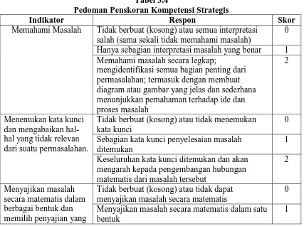 Tabel 3.4 Pedoman Penskoran Kompetensi Strategis 