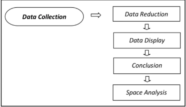 Tabel 2.  Instrumen pengumpulan data 