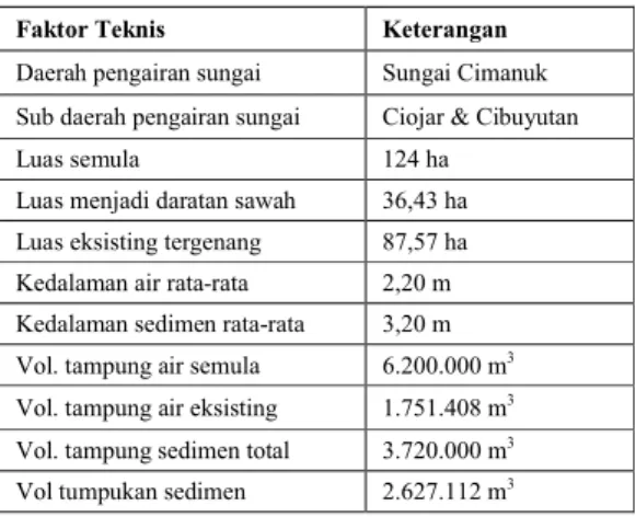 Tabel 4. Informasi Hidrografi Situ Bagendit 