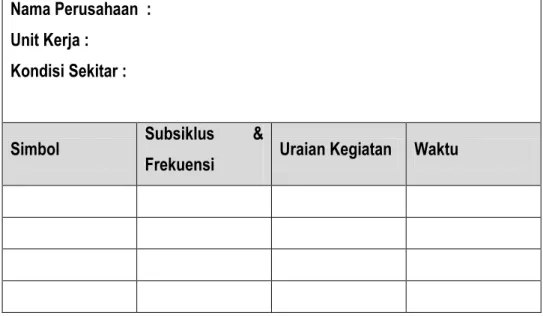 Gambar 2. Time Motion and Study Sheet  Penelitian dilakukan melalui 3 tahap yaitu :  a