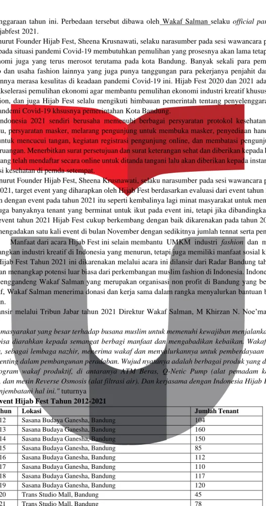 Tabel 1. 1 Event Hijab Fest Tahun 2012-2021 