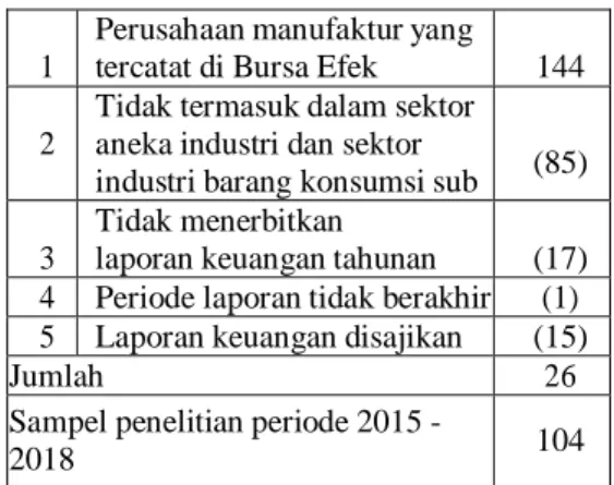 Tabel 2  Penentuan Sampel 