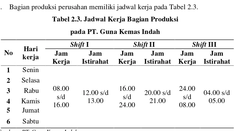 Tabel 2.3. Jadwal Kerja Bagian Produksi