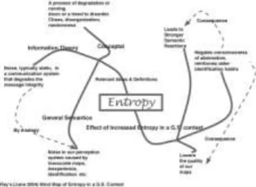 Gambar 1. Pemetaan Reaksi Semantik dan Hubungannya dengan Entropi 