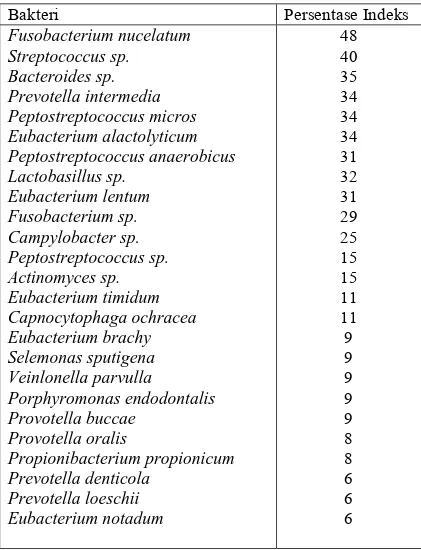 Tabel 1. Bakteri yang diisolasi dari saluran akar gigi dengan lesi apikal. 2