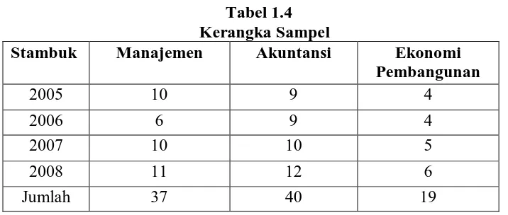 Tabel 1.4     Kerangka Sampel 
