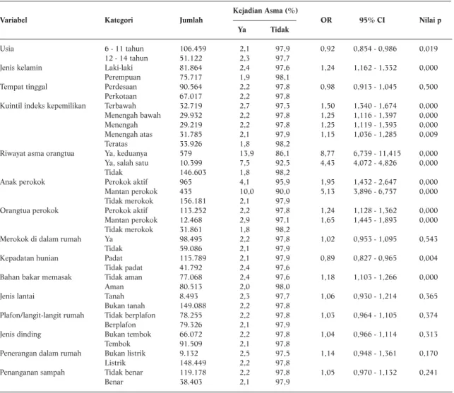 Tabel 3. Hasil Uji Multivariat