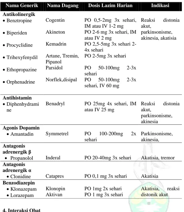 Tabel 5. Terapi Obat Gangguan Ekstrapiramidal 8 