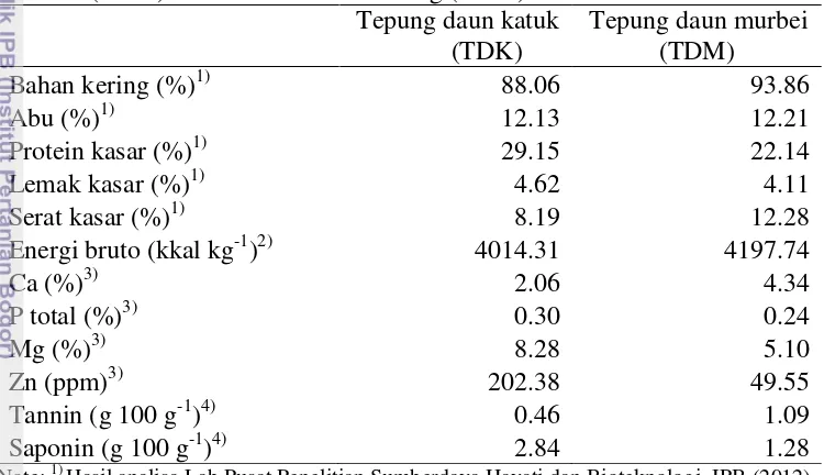 Tabel 3.1. Komposisi nutrien tepung daun katuk (TDK) dan tepung daun murbei 