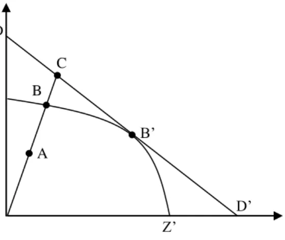 Gambar 3 Efisiensi pada orientasi output  Sumber: (Coelli et al. 2005) 