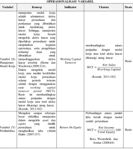 TABEL 3.1 OPERASIONALISASI VARIABEL 