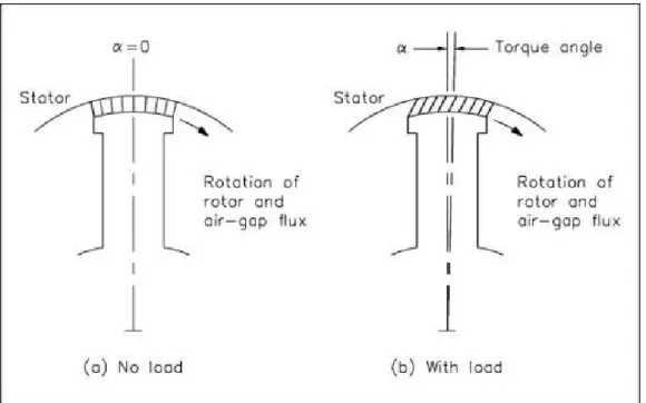Gambar sudut torque (torque angle)