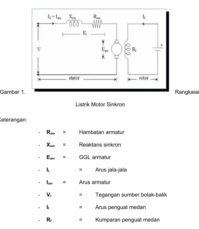 Gambar 1.  Rangkaian  Listrik Motor Sinkron